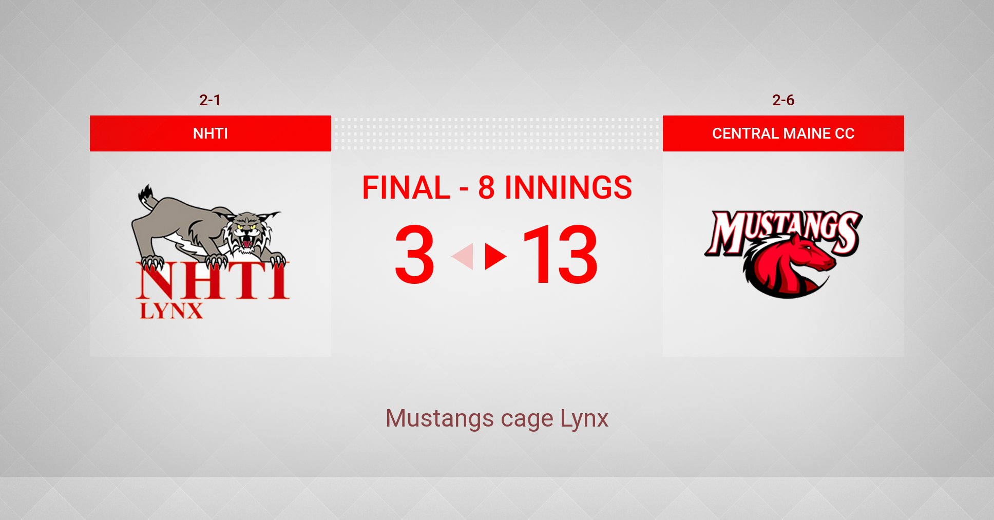 Mustang Baseball Victorious Against NHTI